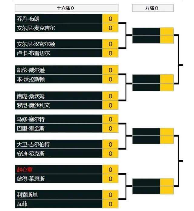 曼联本赛季一直遭受着严重的伤病问题，目前阵中仍有马奎尔、卡塞米罗、利桑德罗·马丁内斯等多达10人因伤缺席比赛，另外有桑乔至今未归队。